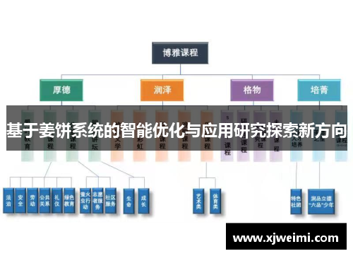 基于姜饼系统的智能优化与应用研究探索新方向